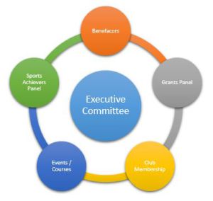 Executive Committee